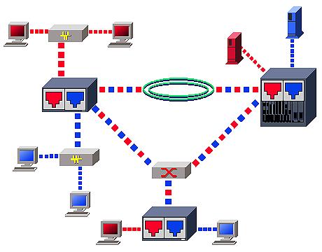 VLAN на базе портов