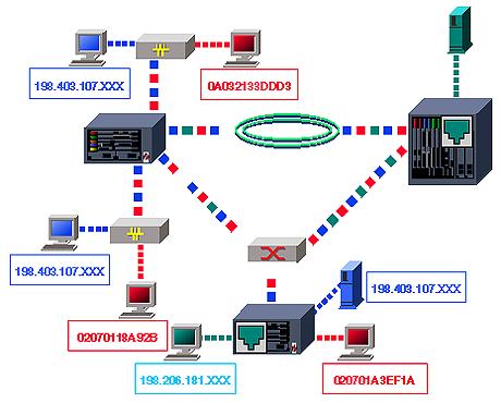 VLAN на базе правил