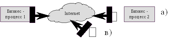 Системы класса В2С