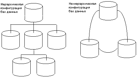 Схема 

репликации