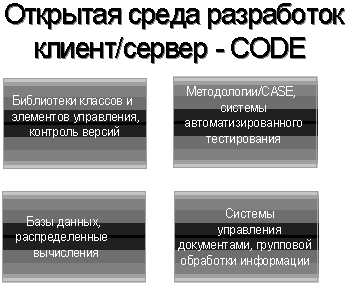 Открытая система разработок клиент/сервер - CODE