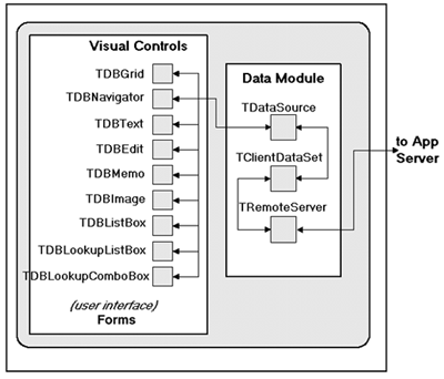  Логическая структура организации 