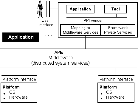  Рис.2. Интегрированная среда