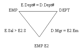 Дерево запроса
