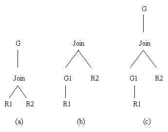 Группировка и соединение