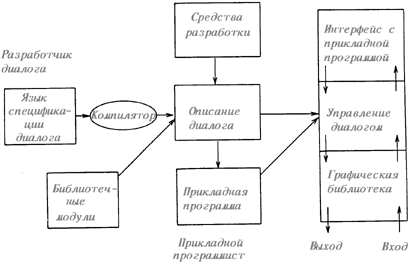 Эталонная модель