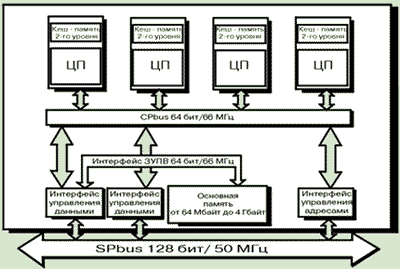 Процессорная плата RM600 E30/E70