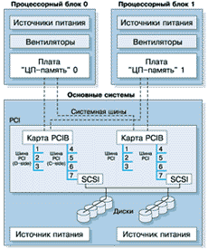 Обобщенная схема Continuum Series 400