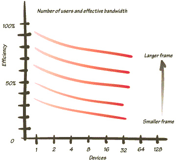 Число пользователей Ethernet и эффективная полоса