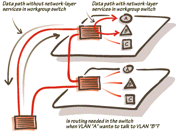 Построение виртуальной ЛВС