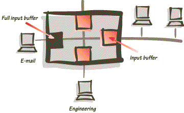 Блокировка коммутатора с архитектурой cross-bar