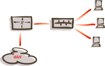 Традиционная ЛВС на основе концентратора