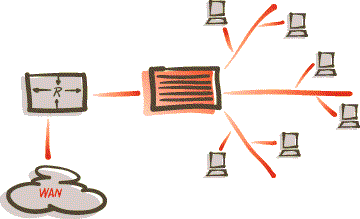 Коммутатор ЛВС взамен хаба