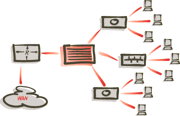 Совместное использование коммутаторов и концентраторов