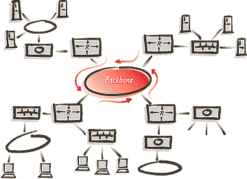 Насыщение магистрали