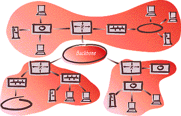 Трафик клиент-сервер может порождать в сети пробки