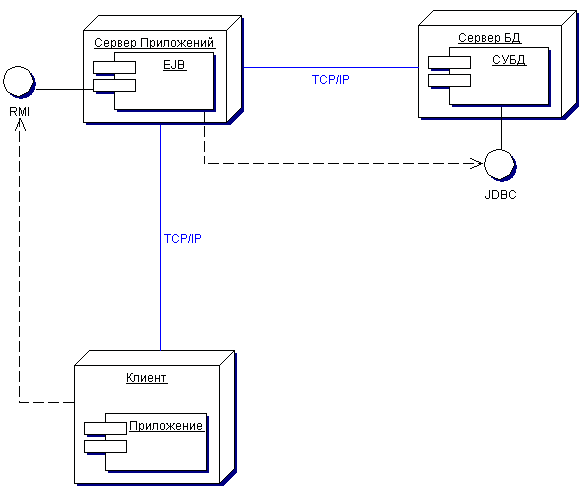 Трехуровневая архитектура