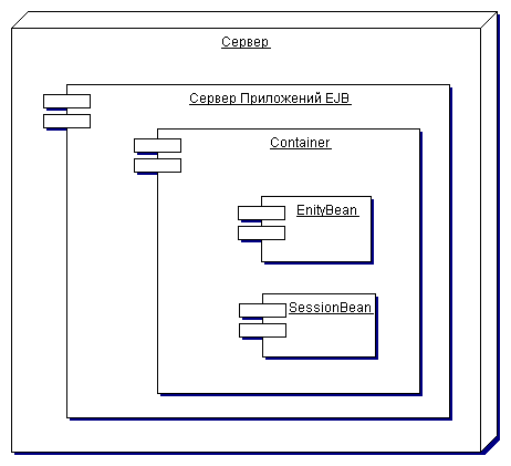 Контейнер EJB