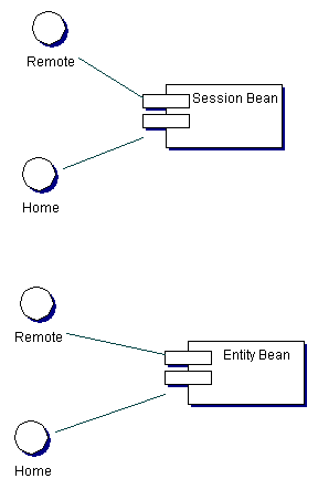 Компоненты EJB