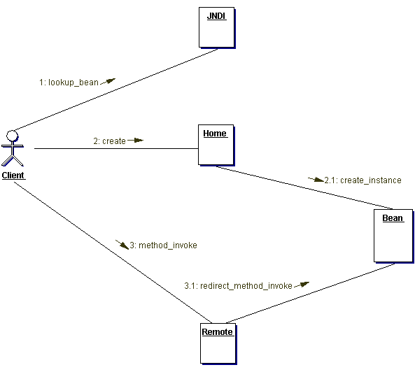 Взаимодействие с компонентами