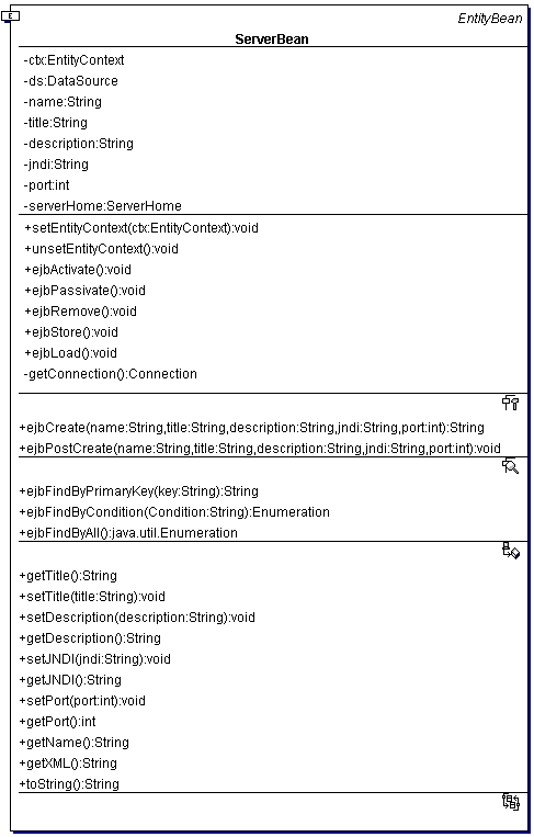 Реализация компонента