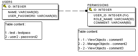 Первый вариант