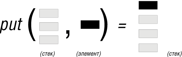 Применение функции put