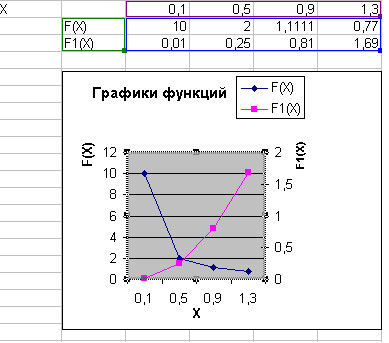 Диаграмма с источником данных