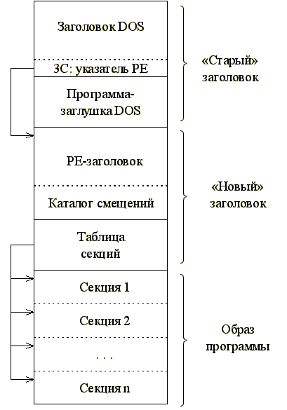 Заголовок PE-файла