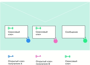 Цифровой конверт