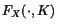 $F_X(\cdot,K)$