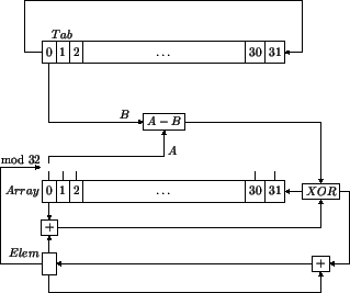 \begin{figure}\begin{center}
\hbox{\epsfbox{novell.1}}
\end{center}\end{figure}