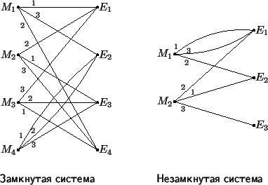 \begin{figure}\begin{center}\vskip-10pt
\begin{tabular}{m{45mm}m{45mm}}
\epsfb...
... система}&
{\sf Незамкнутая система}
\end{tabular}
\end{center}
\end{figure}