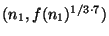 $ (n_1,f(n_1)^{1/3\cdot 7})$