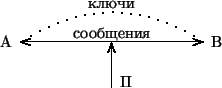 \begin{figure}\centerline{%%\input basconc2.pic
\unitlength=1mm
{\linethickness...
...}
\special{em:line 17v,18}
\special{em:line 17v,19}
\end{picture}}
}\end{figure}