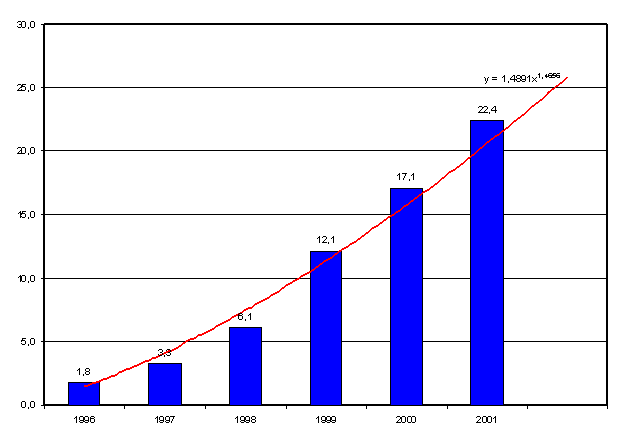 Ущерб мировой экономики от вирусов. В млрд. долларов